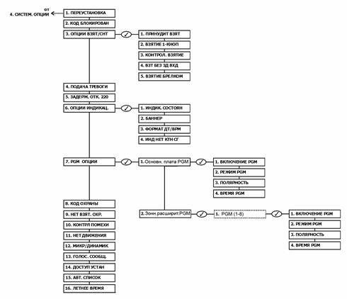 Infinite Prime with Hybrid Connections Installation Manual Version 00