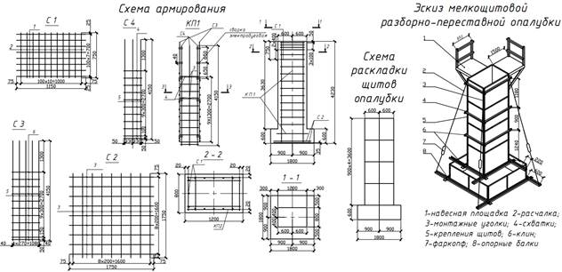 Бетон для монолитного строительства реферат