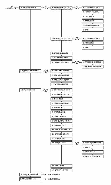 Infinite Prime with Hybrid Connections Installation Manual Version 00