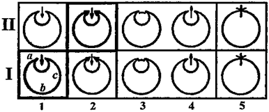 Erik Erikson "Childhood and Society"