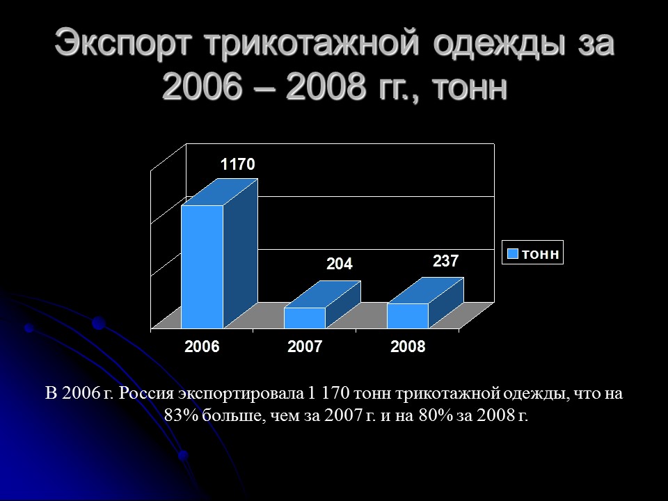 Проблемы контроля классификационного кода трикотажной одежды по ТН ВЭД России