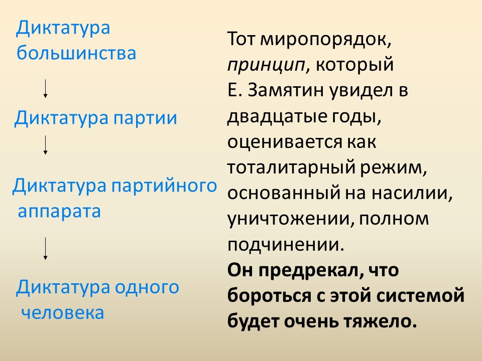 Развитие жанра антиутопии в романе ЕИ Замятина Мы показ судьбы личности в тоталитарном государстве