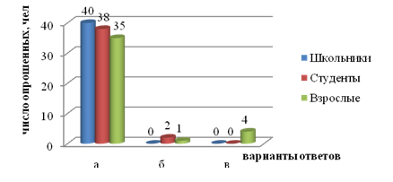 Unomich. 68edu ru/doks/umiic/probl/himia/m175-issteo doc