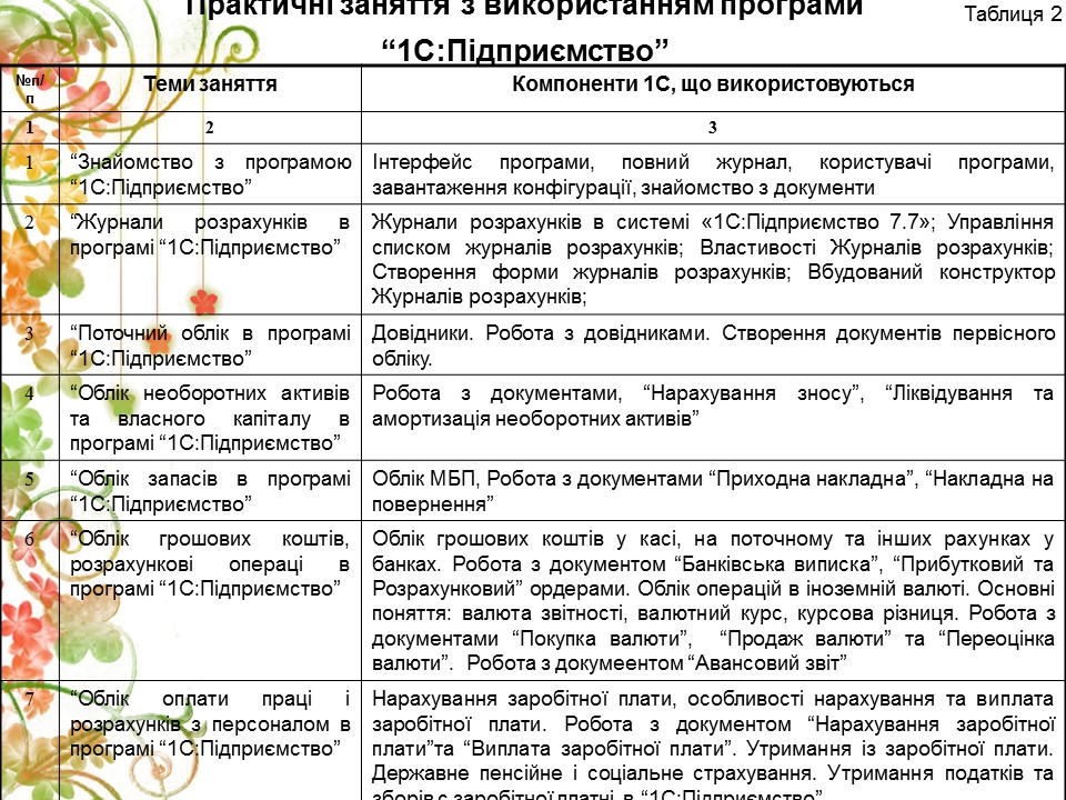 Методика використання компютерних технологій при вивченні дисципліни Бухгалтерський облік 2 2