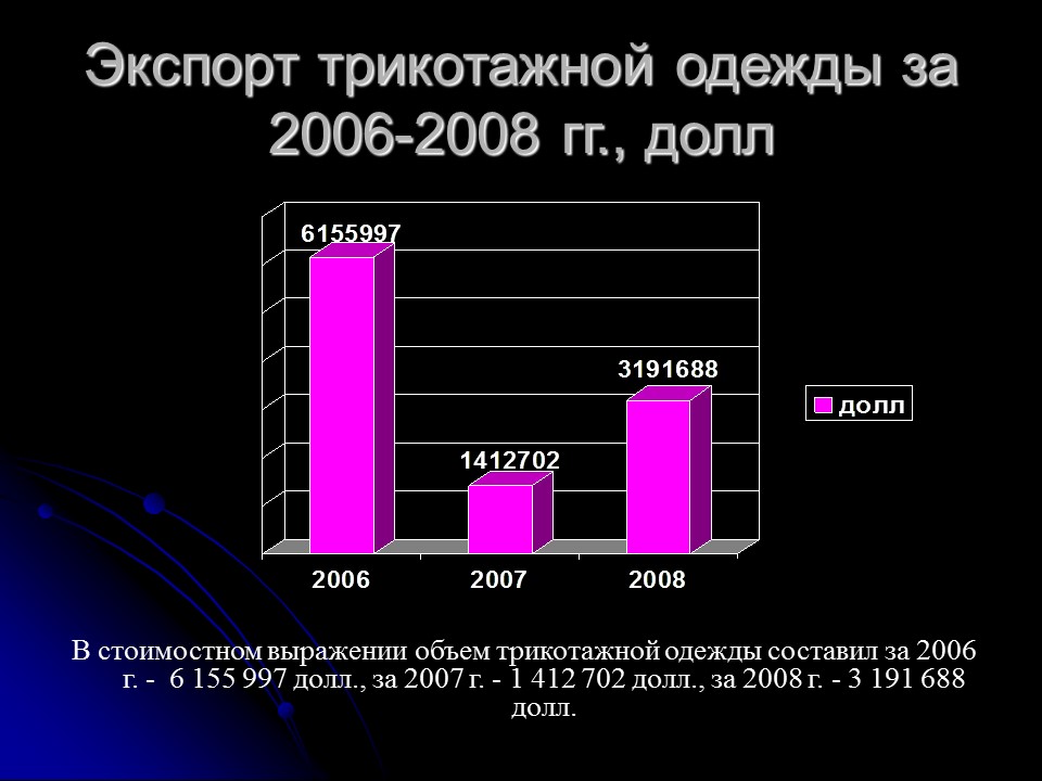 Проблемы контроля классификационного кода трикотажной одежды по ТН ВЭД России