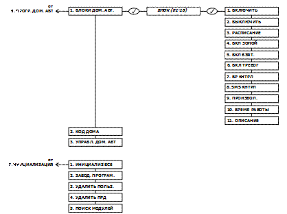 Infinite Prime with Hybrid Connections Installation Manual Version 00