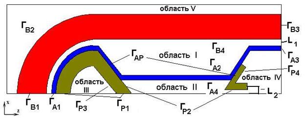 M. P. Galanin, A. P. Lototskii, A. S. Rodin