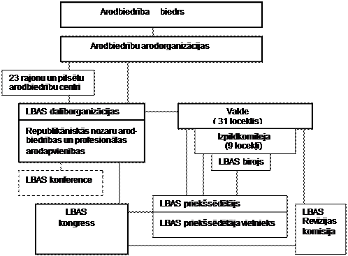 Darba tirgus un darba alga Arodbiedribas loma darba speka tirgu