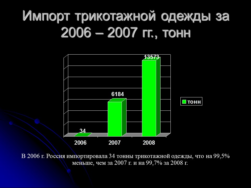 Проблемы контроля классификационного кода трикотажной одежды по ТН ВЭД России