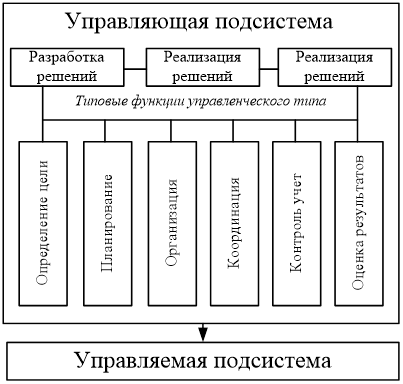 При проектировании схемы продвижения продукции в качестве основного должен использоваться принцип