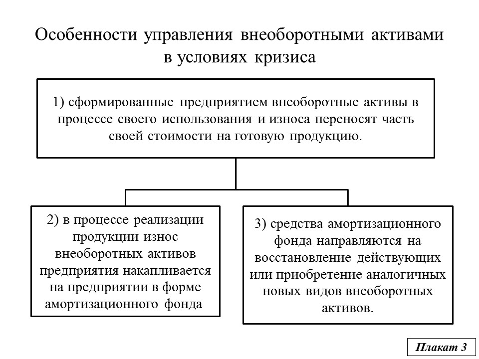 Прогнозный алгоритм управления внеоборотными активами фирмы