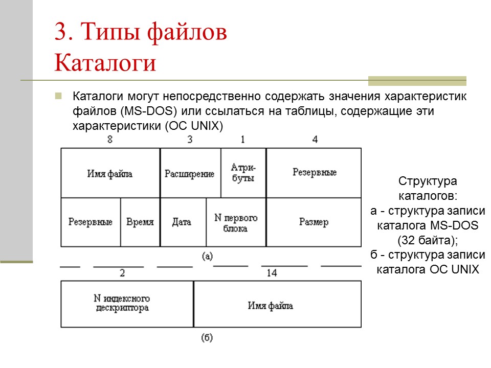 Файловая система 2