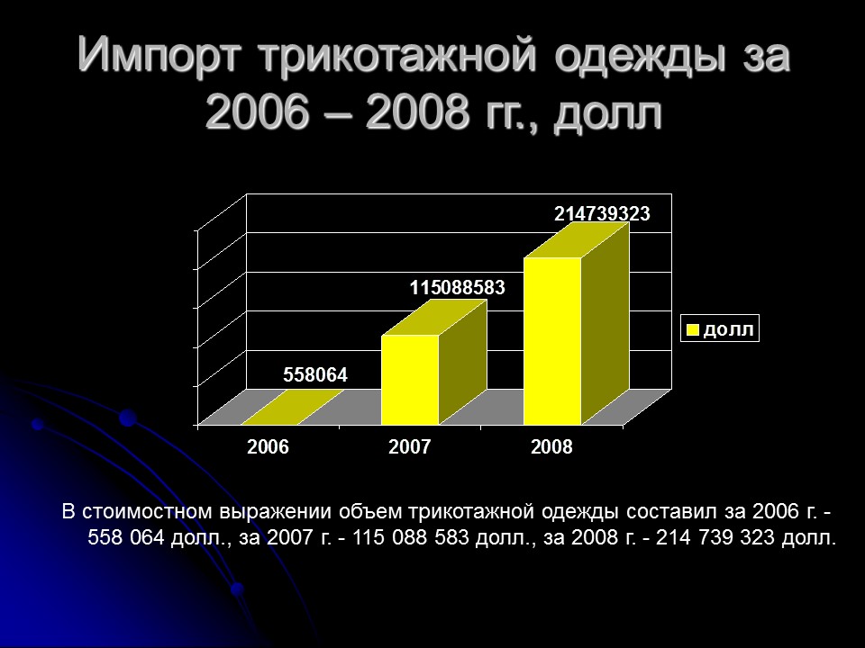 Проблемы контроля классификационного кода трикотажной одежды по ТН ВЭД России