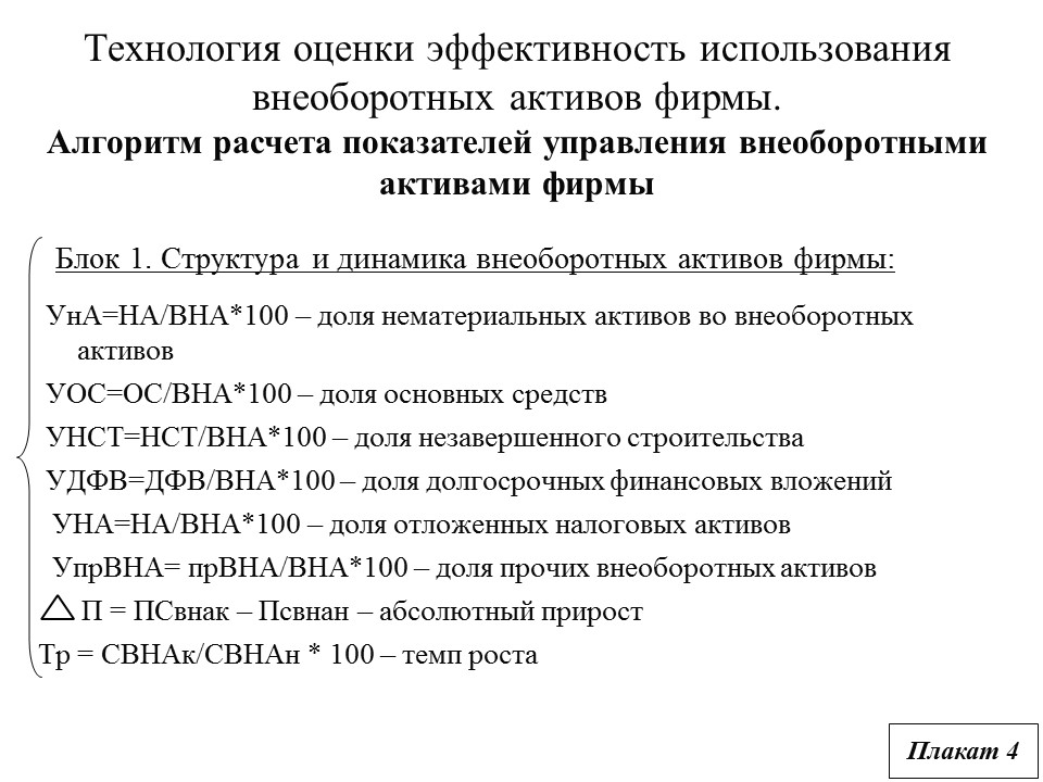 Прогнозный алгоритм управления внеоборотными активами фирмы