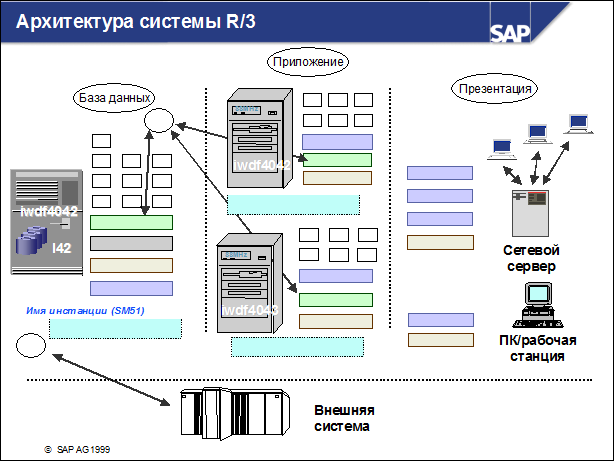 Sap50 ???????? ??????????