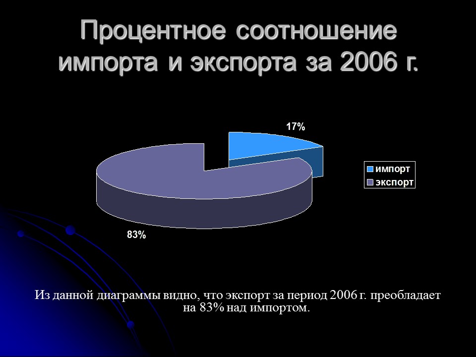 Проблемы контроля классификационного кода трикотажной одежды по ТН ВЭД России