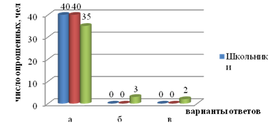 Unomich. 68edu ru/doks/umiic/probl/himia/m175-issteo doc