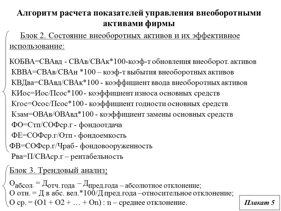 Прогнозный алгоритм управления внеоборотными активами фирмы