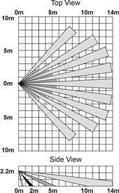 Infinite Prime with Hybrid Connections Installation Manual Version 00