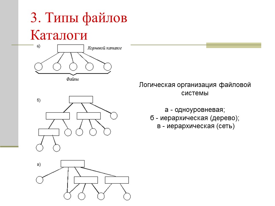 Файловая система 2