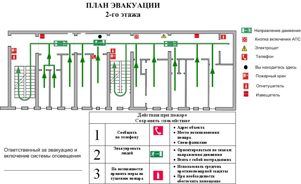 Отработка вводной по условному пожару дтп чс с составлением схем и материалов