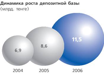 TexakaBank