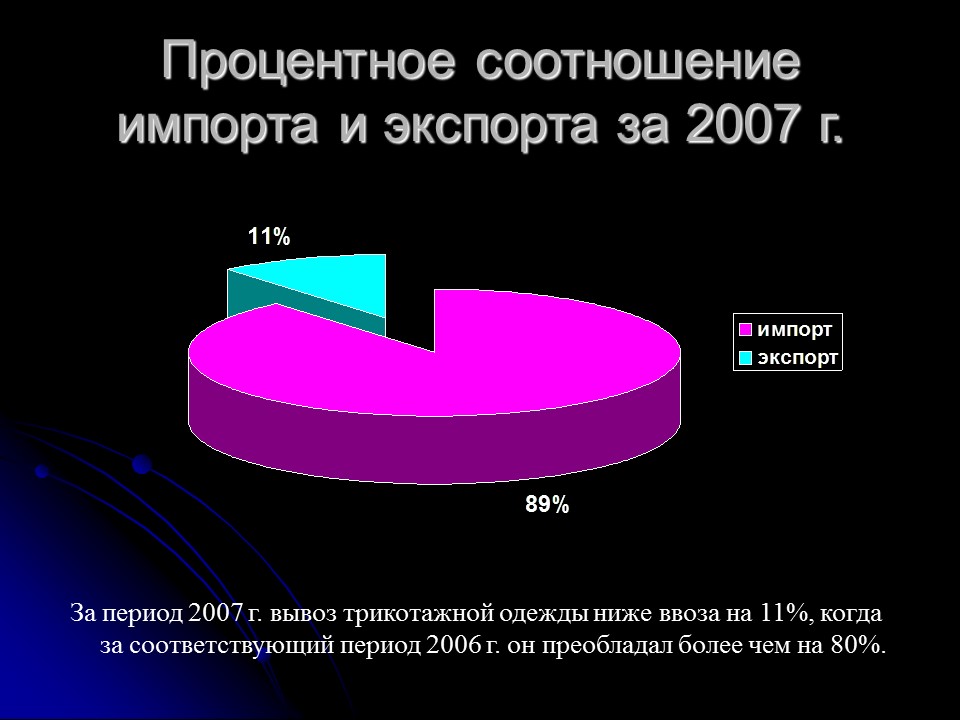 Проблемы контроля классификационного кода трикотажной одежды по ТН ВЭД России