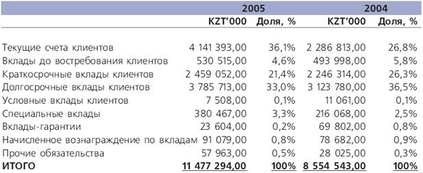 TexakaBank