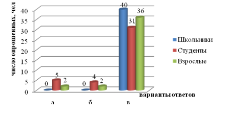 Unomich. 68edu ru/doks/umiic/probl/himia/m175-issteo doc