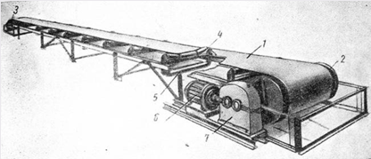Реферат: Тяговой расчёт ленточного конвейера