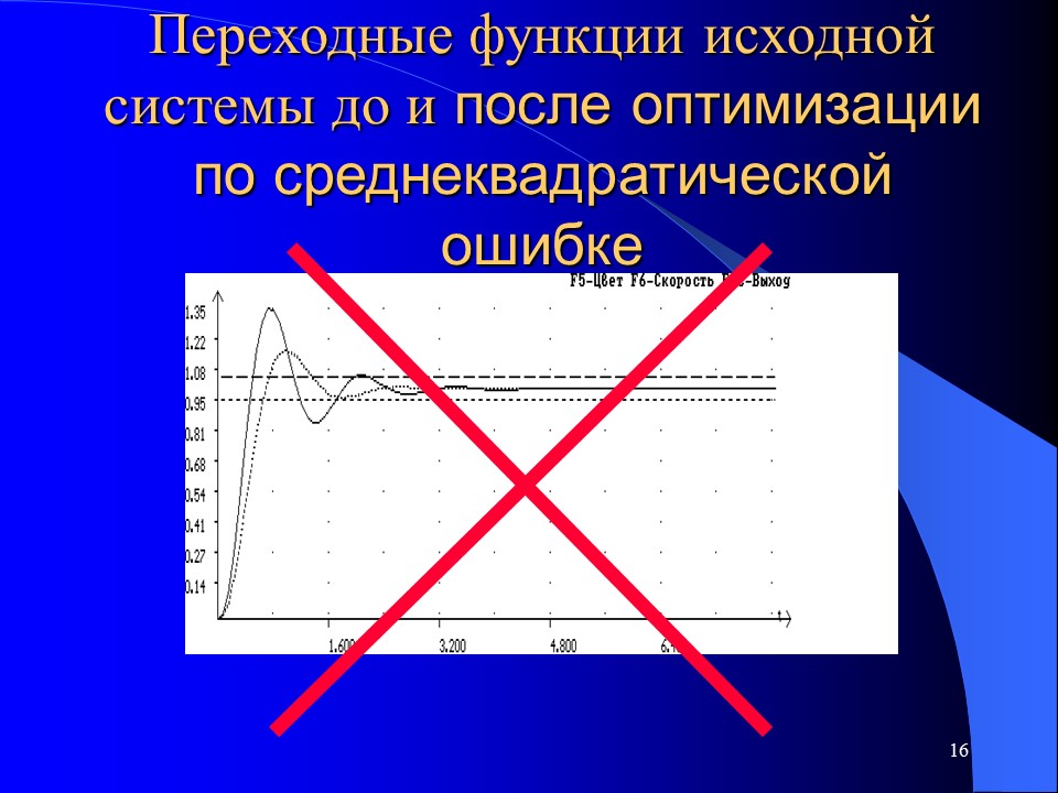 Параметрическая оптимизация систем управления