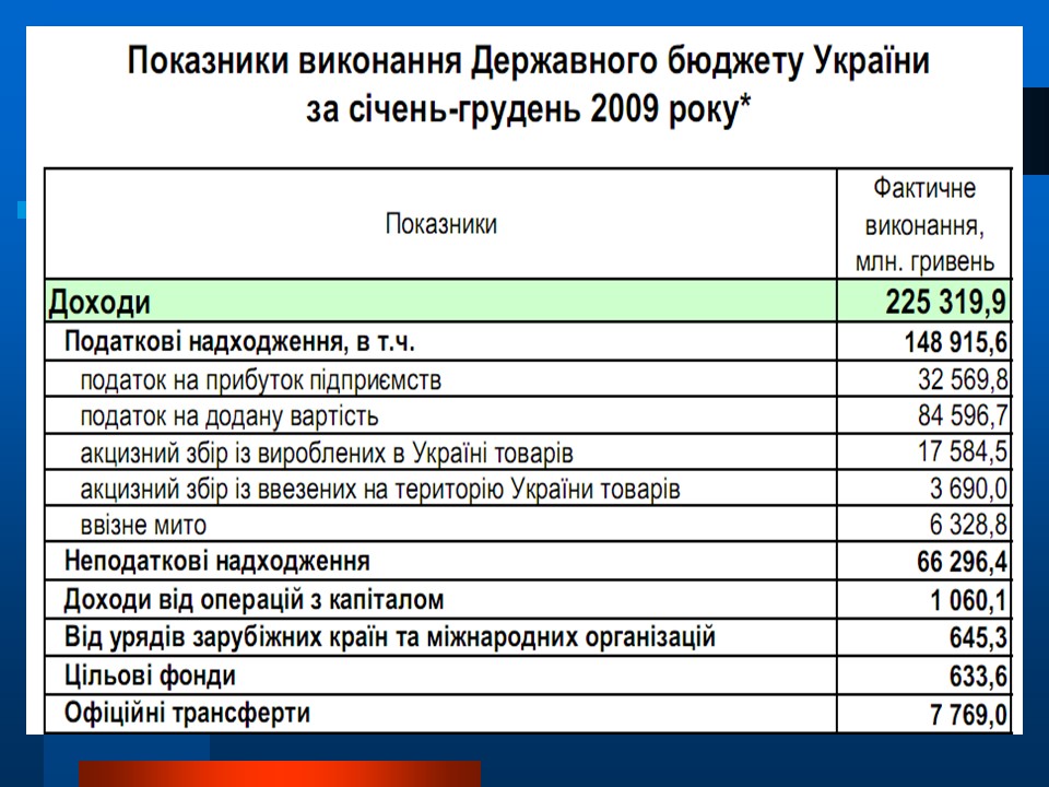 Аналіз діяльності Державного казначейства в Україні в 2009 році