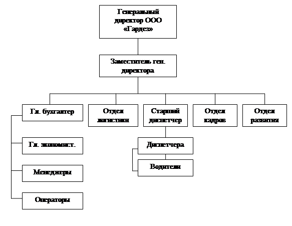 Структура управления пао камаз