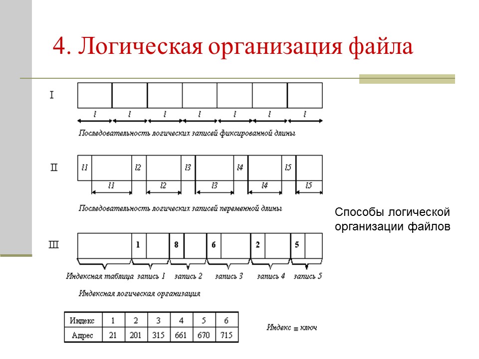 Файловая система 2