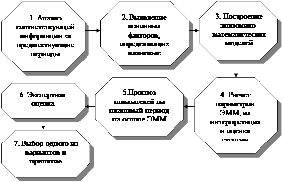 Модели оптимального планирования презентация