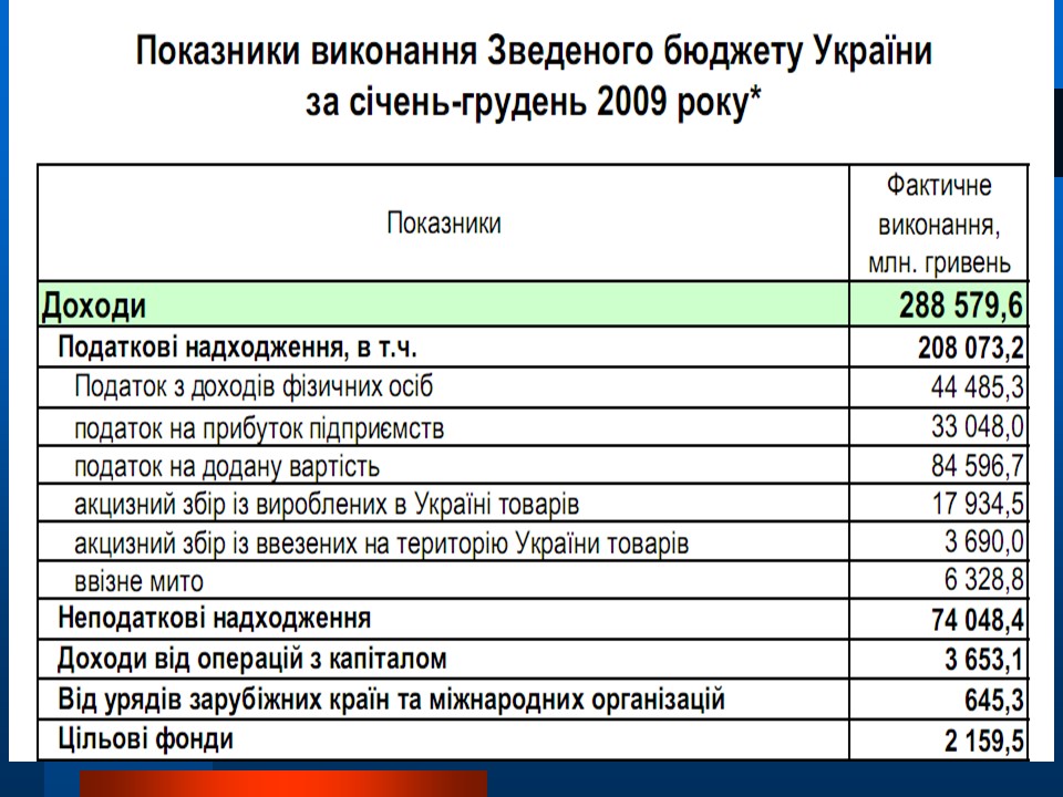 Аналіз діяльності Державного казначейства в Україні в 2009 році