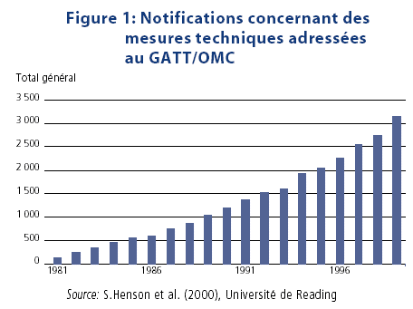 Mesures non tarifaires