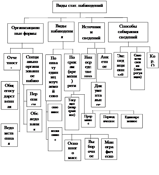 План статистического исследования