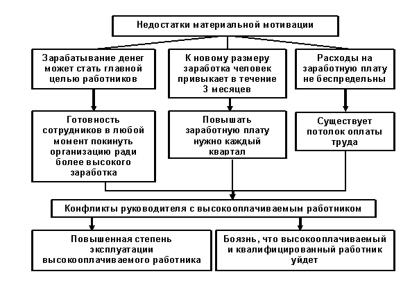 Мотивационный этап проекта