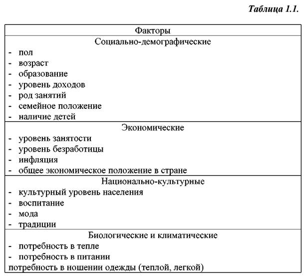 Маркетинг проекта реферат