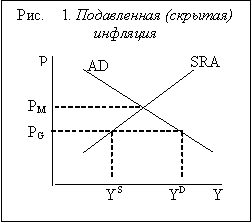 Инфляция спроса схема развертывания