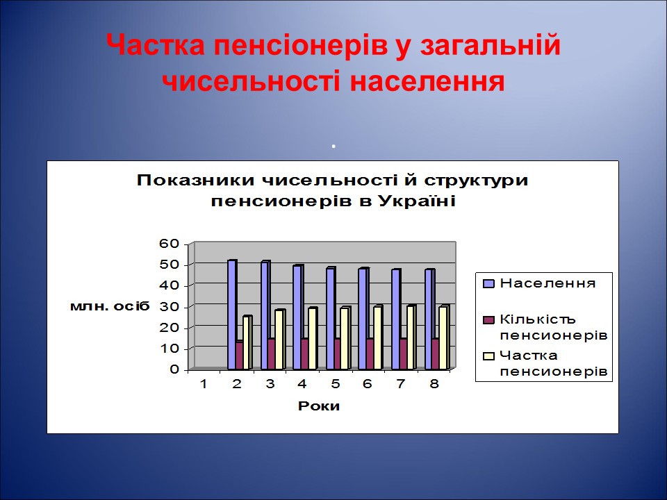 Організація і удосконалення системи пенсійного забезпечення населення України на прикладі УПФУ