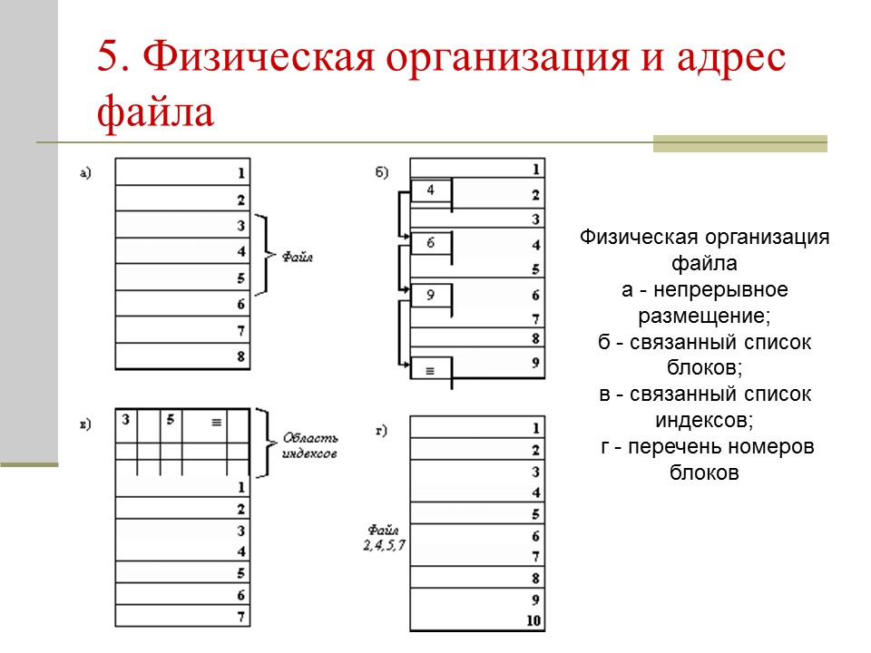 Файловая система 2